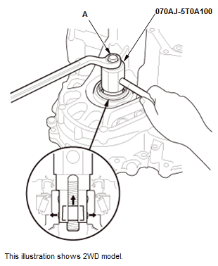 Continuously Variable Transmission (CVT) - Testing & Troubleshooting